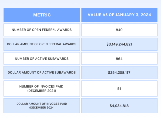 eCivis System Metrics