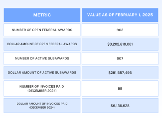 GMS System Metrics