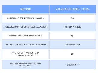 eCivis System Metrics