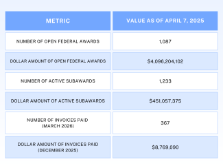Euna Metrics